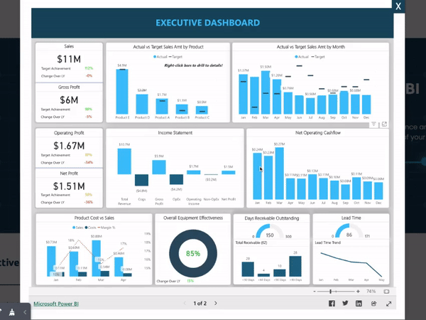 Corporate Dashboard
